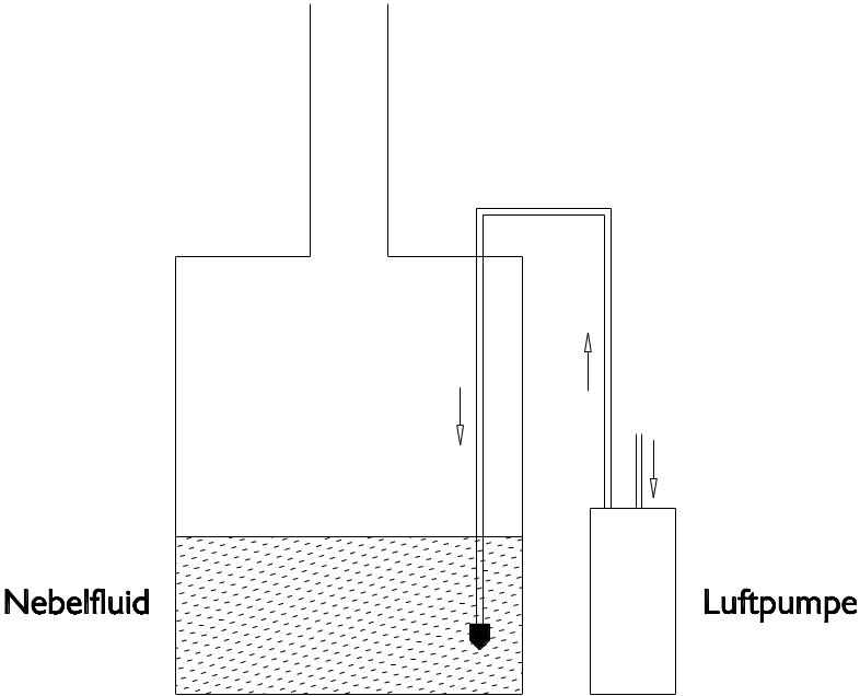 Bild 5: Funktionsprinzip der Cracker-Methode