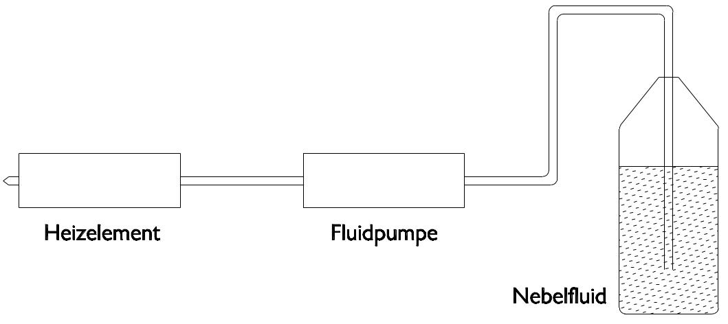 Bild 1: Funktionsprinzip der Glykol-Pumpen-Methode