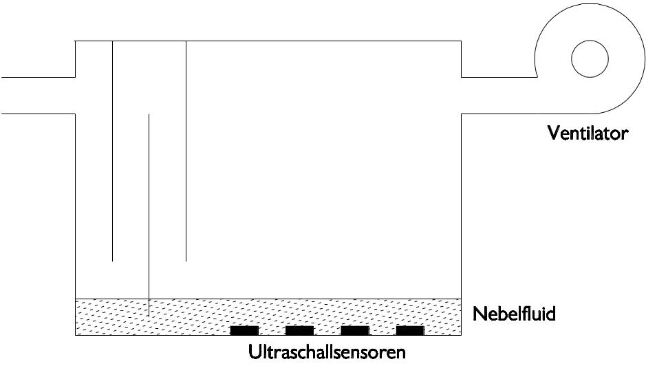 Bild 7: Funktionsprinzip der Ultraschall-Methode