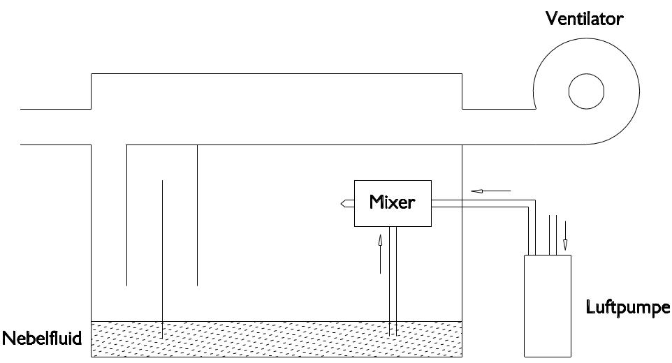 Bild 6: Funktionsprinzip der Zerstäuber-Methode