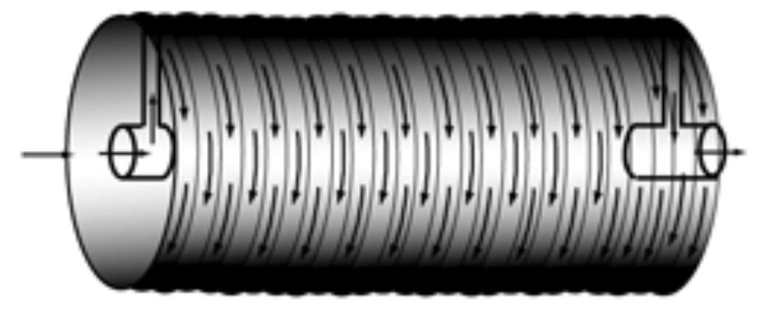 Bild 3: Wärmetauscher, spiralförmige Röhre